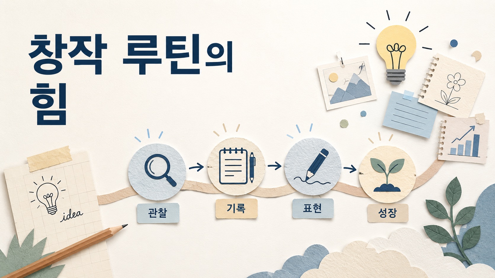 관찰과 기록, 표현 과정을 통해 창작 습관이 성장하는 흐름을 종이 콜라주 스타일로 표현한 이미지