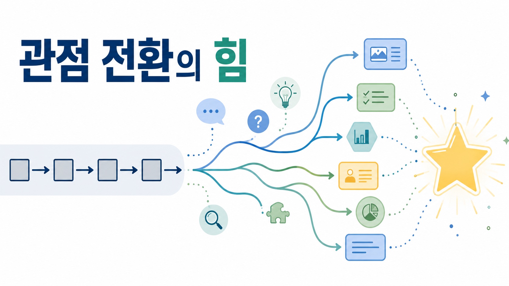 고정된 사고에서 다양한 아이디어로 확장되는 과정을 인포그래픽 형태로 표현한 관점 전환 관련 대표 이미지.